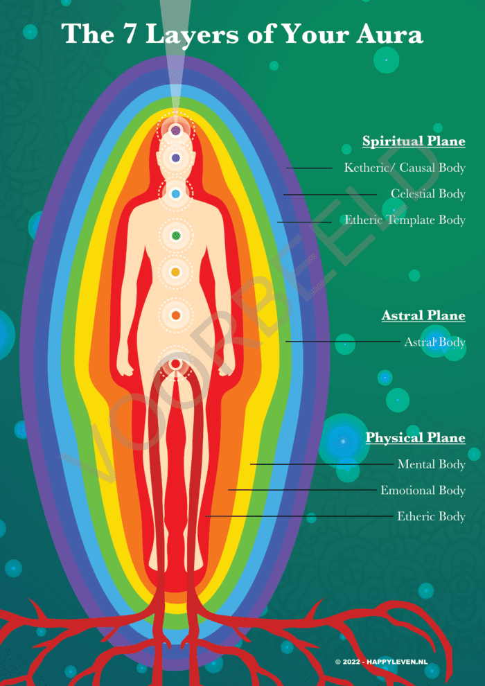 Poster The 7 Layers of your Aura
